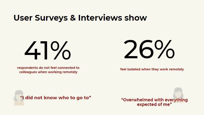 CoConnect – screenshot 4