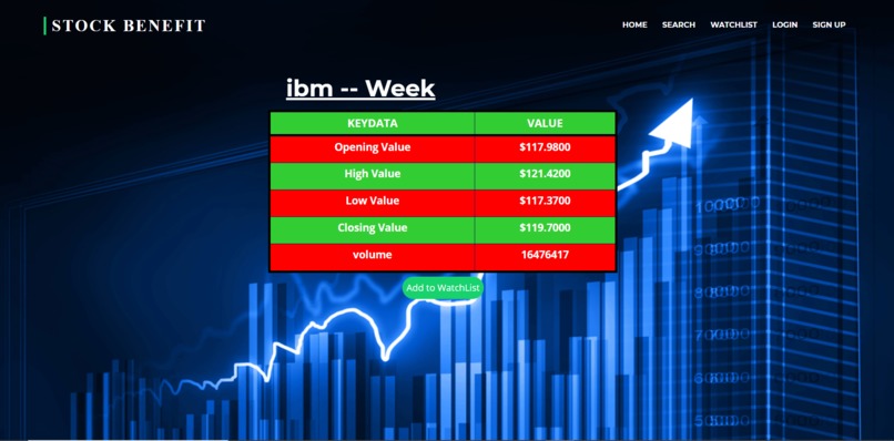 Stock benefit – screenshot 3