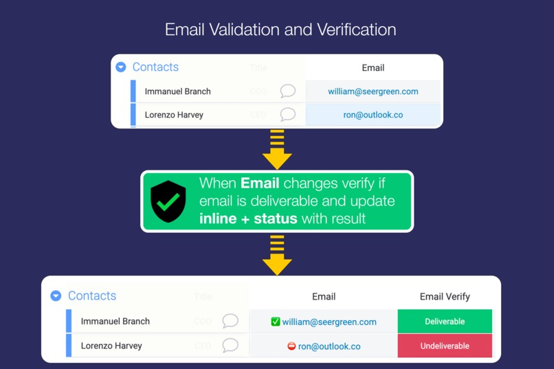 Data Validation for Monday.com – screenshot 2