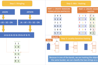 genomeComparison