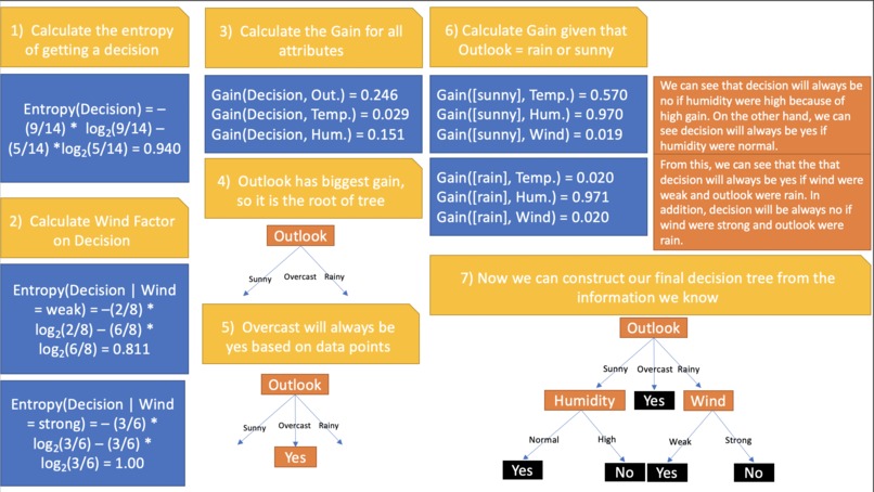 weatherClassification – screenshot 1