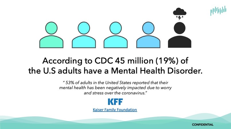 Medified - Data-driven Mental Health Treatments – screenshot 1