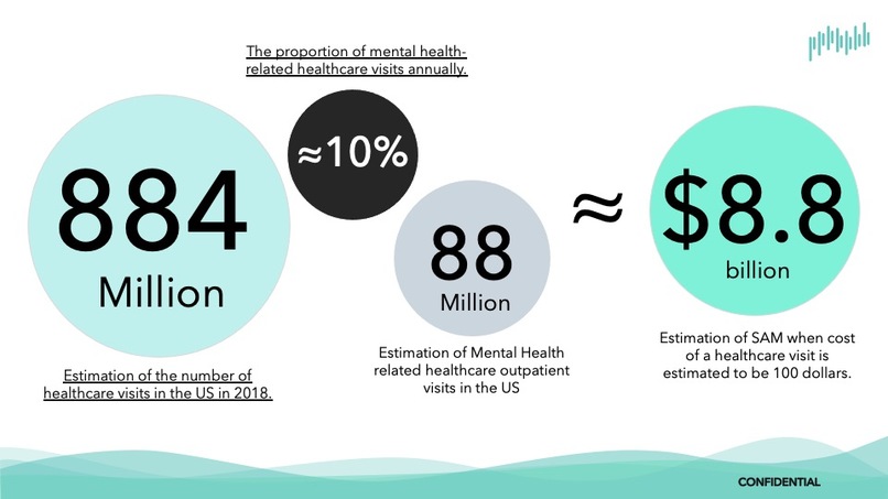 Medified - Data-driven Mental Health Treatments – screenshot 2