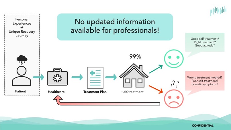 Medified - Data-driven Mental Health Treatments – screenshot 3