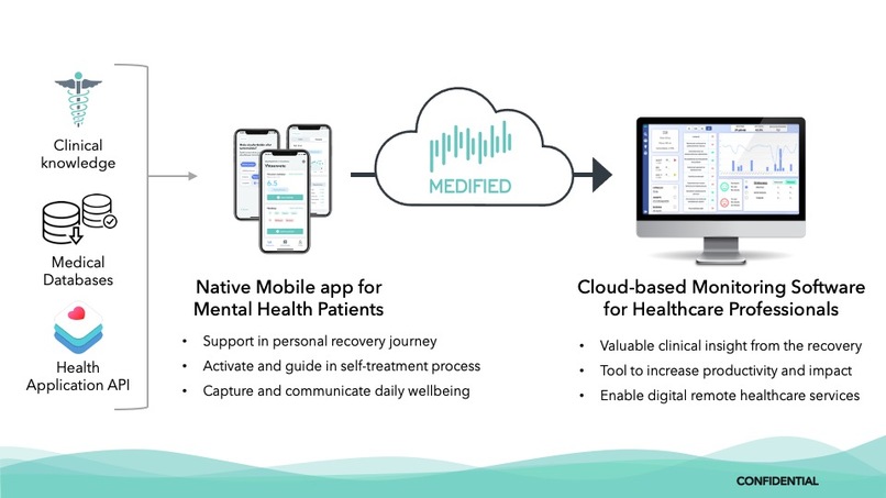 Medified - Data-driven Mental Health Treatments – screenshot 4