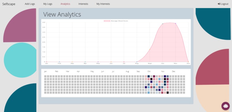 Selfscape ~ your perfect mood analyst – screenshot 6