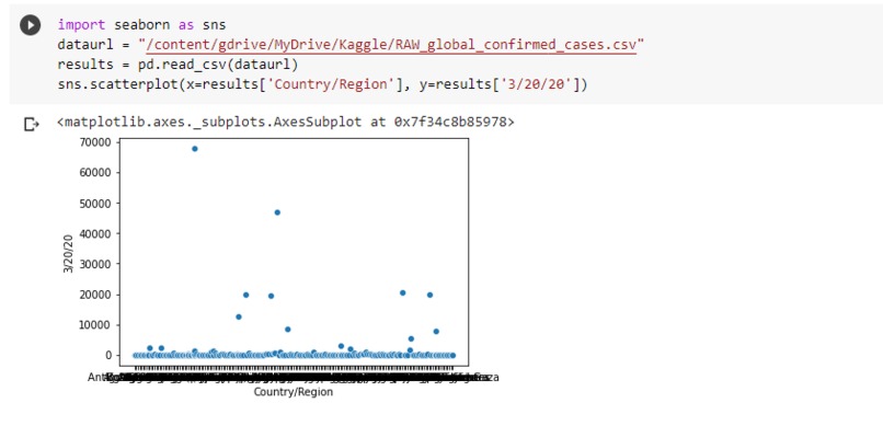 Roana-19 data  – screenshot 2