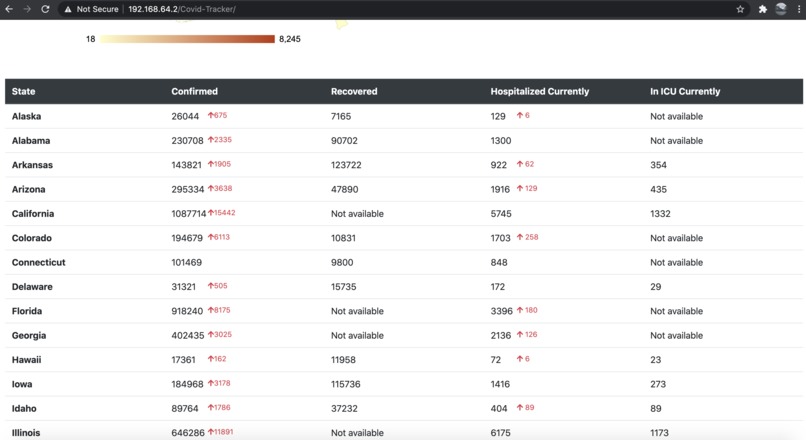 Covid tracker – screenshot 2