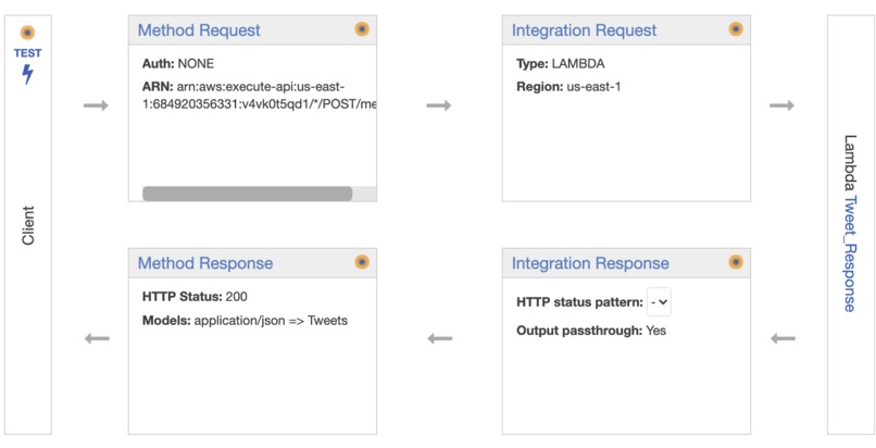 BlossoMeme – screenshot 4