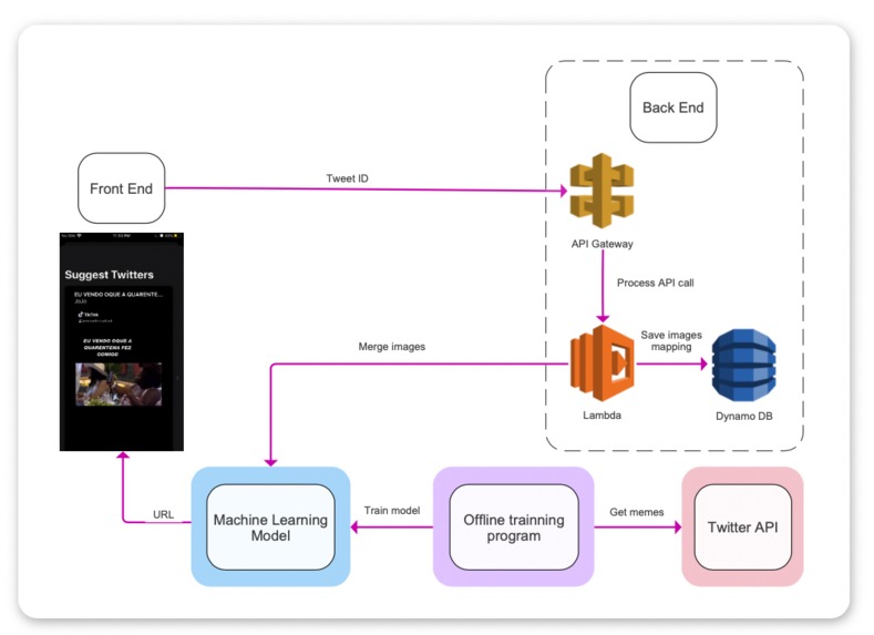 BlossoMeme – screenshot 5