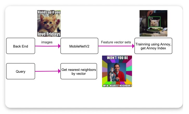 BlossoMeme – screenshot 7