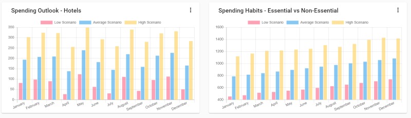 Spendli – screenshot 5