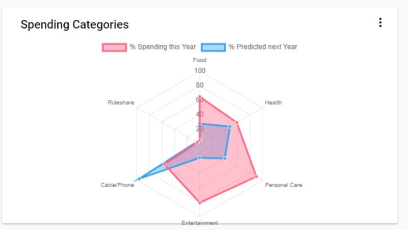 Spendli – screenshot 4