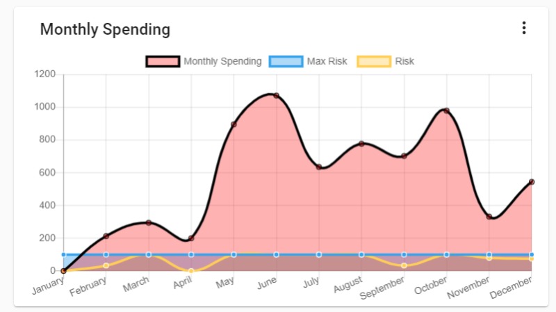 Spendli – screenshot 3