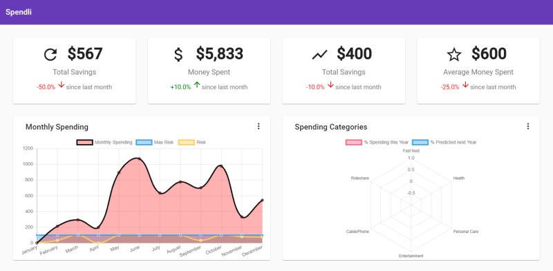 Spendli – screenshot 1