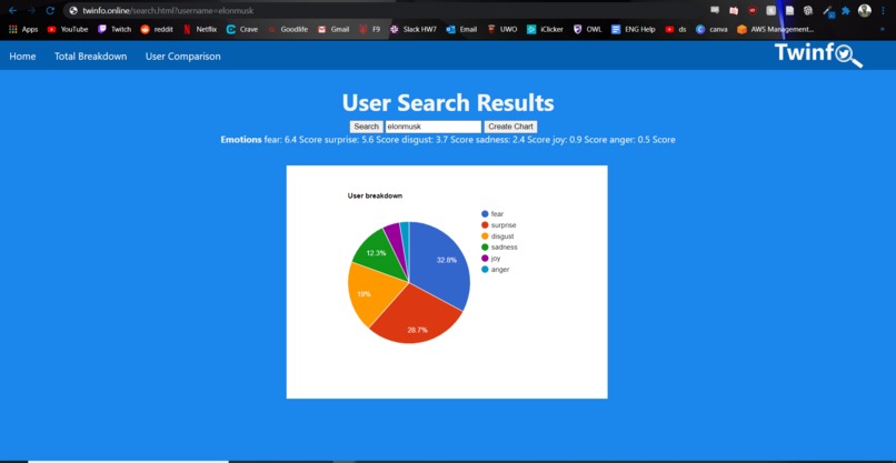 Twinfo – screenshot 3