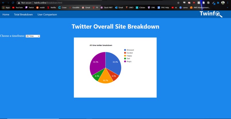 Twinfo – screenshot 4