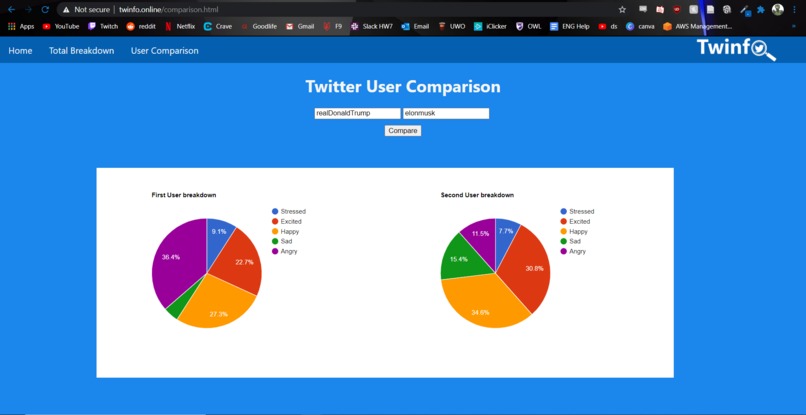 Twinfo – screenshot 5