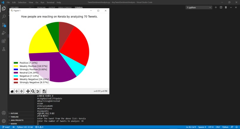 AnyCountryTweetAnalysis – screenshot 3