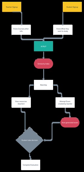 Educator.ai – screenshot 5
