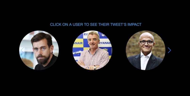 Tweets to Stock Price Fluctuations – screenshot 2