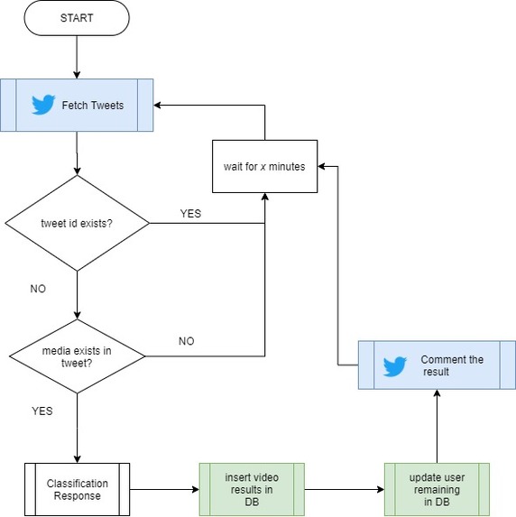 Identifying deepfake videos on Twitter – screenshot 2