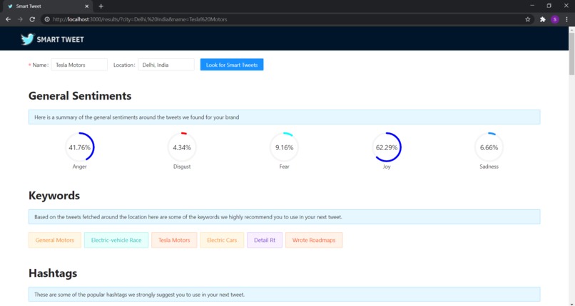 Smart Tweet – screenshot 1