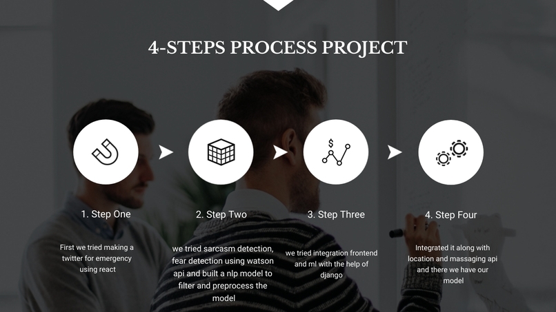 Emergency Tweets – screenshot 7