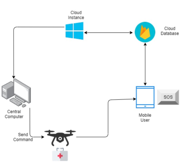 EMDS (Emergency-Medicare-Delivery-System) – screenshot 2