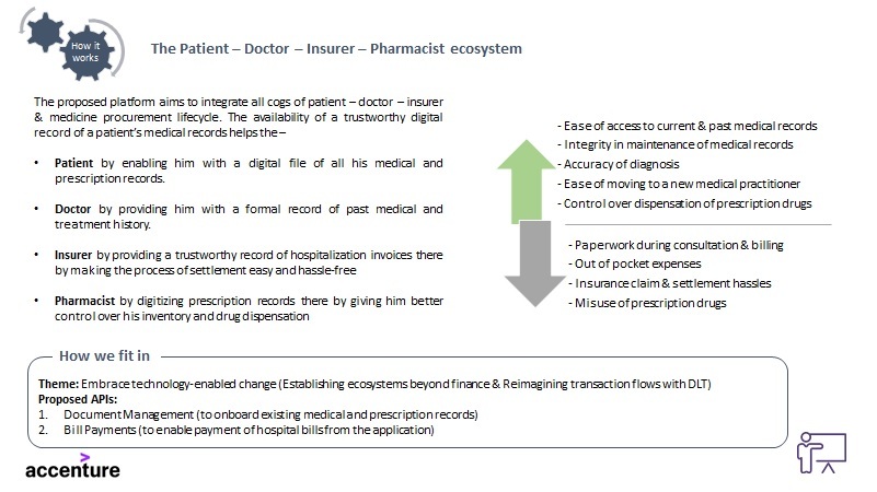 The Patient – Doctor – Insurer – Pharmacist ecosystem – screenshot 2