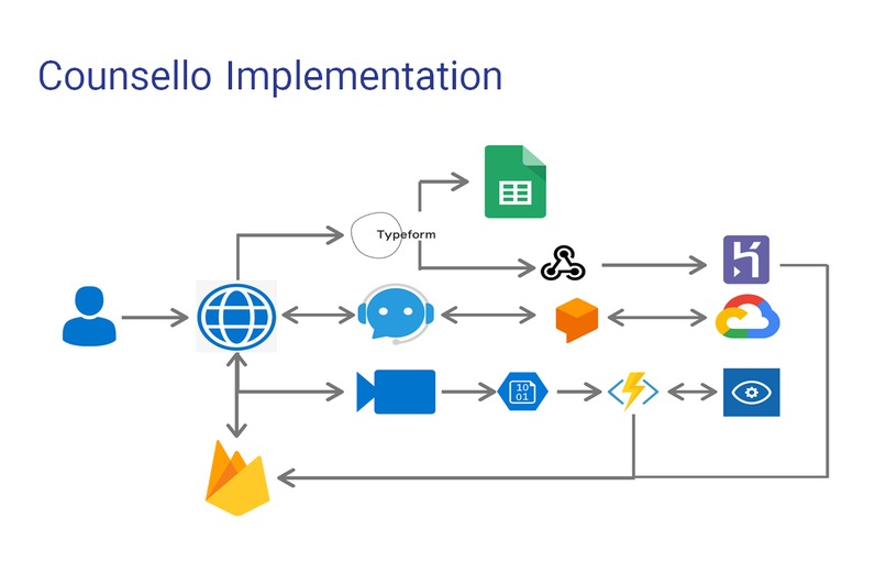 Counsello – screenshot 4