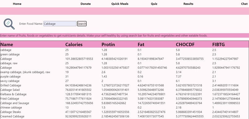 Elderly Hub During Covid-19! – screenshot 7