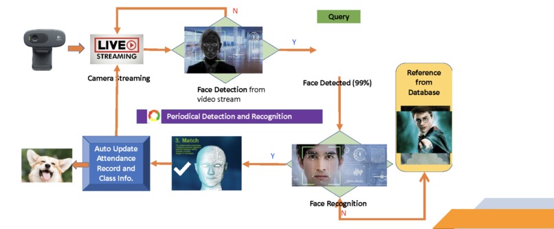 AIGotU – screenshot 2