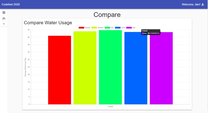 Watery doing in Philly – screenshot 3