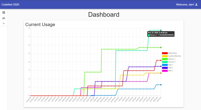 Watery doing in Philly – screenshot 1