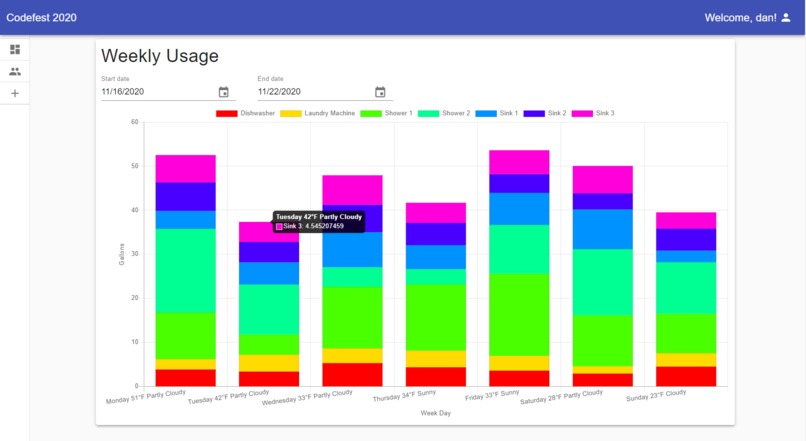 Watery doing in Philly – screenshot 2