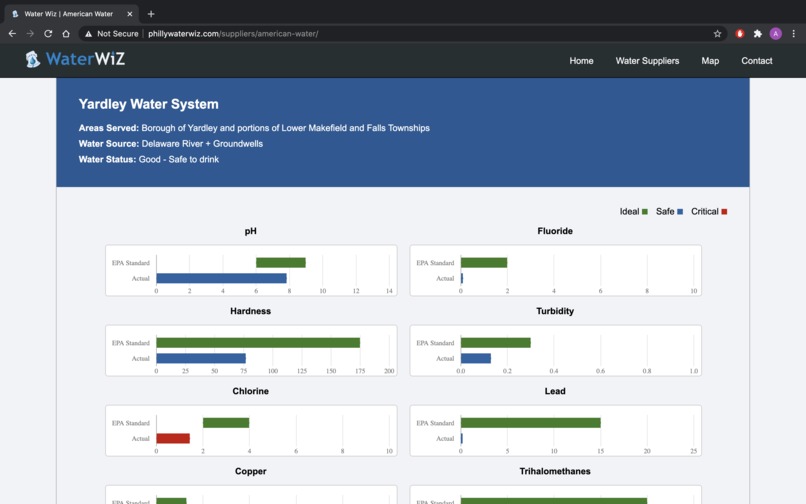 WaterWiZ – screenshot 4