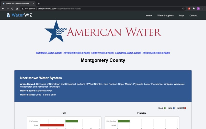 WaterWiZ – screenshot 3
