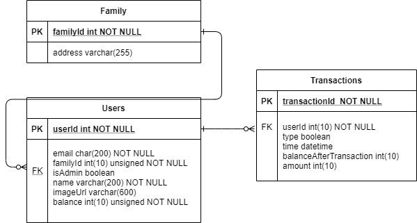 Learn and Earn Ticketing System - Team 12 – screenshot 9