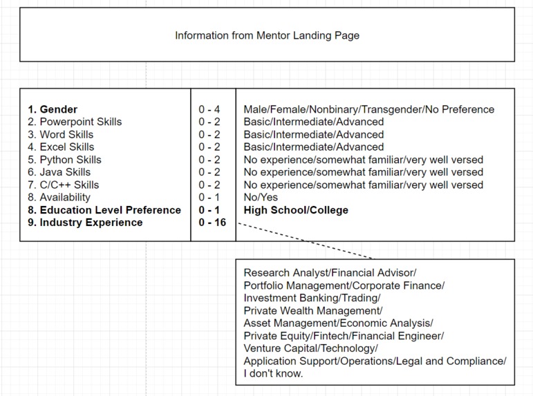 Greenwood Project - Opportunity Hack – screenshot 5