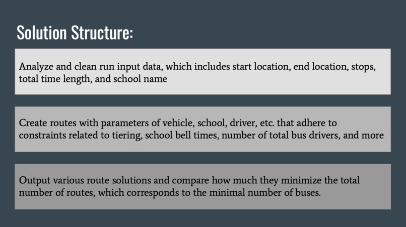 Bus Route Optimization (Team 03) – screenshot 8