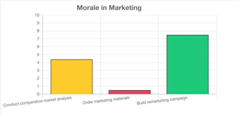 Morale Check – screenshot 2