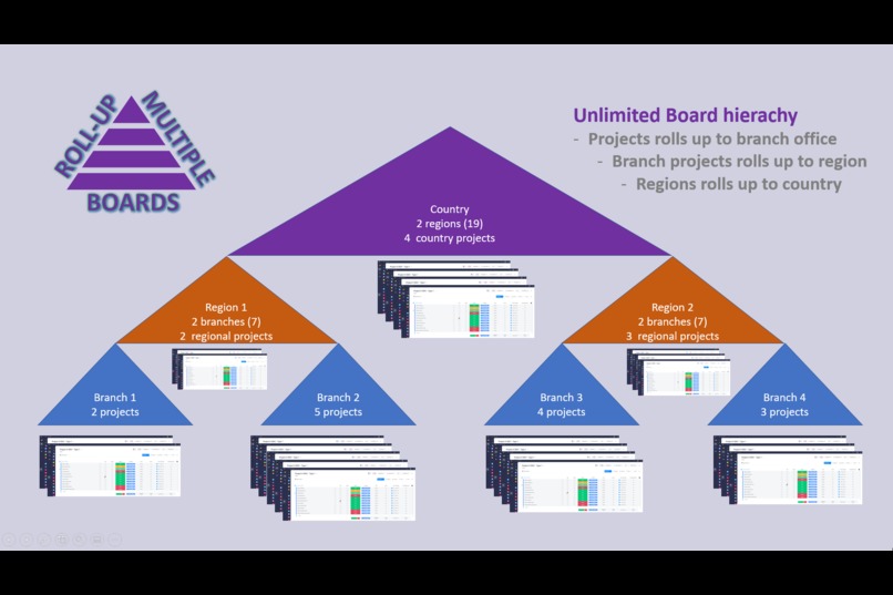 Rollup Multiple Boards – screenshot 3