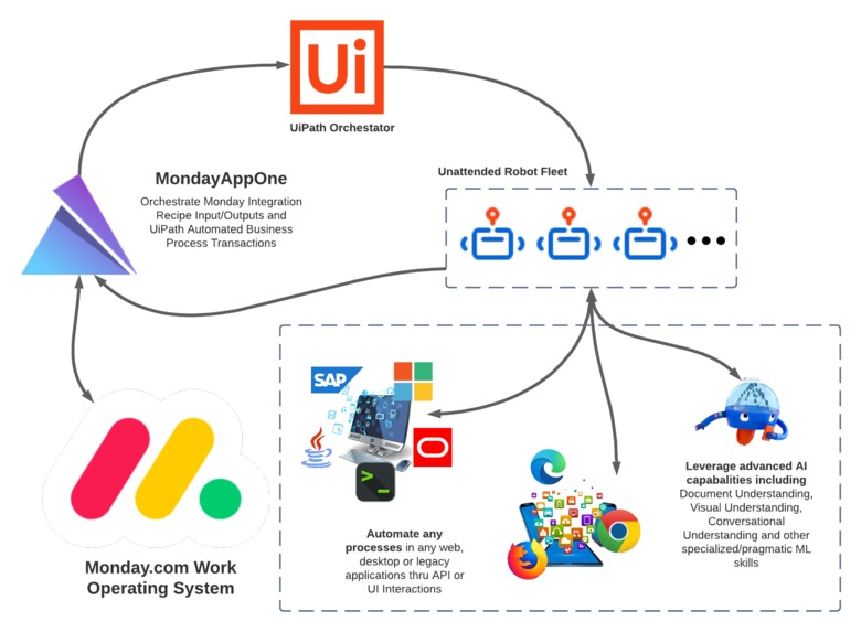 MondayAppOne – screenshot 1