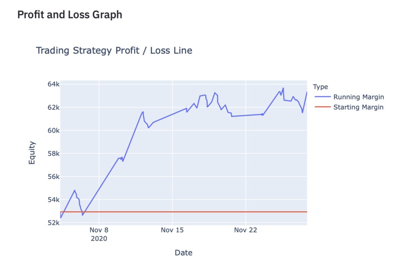 retro-trade.io – screenshot 3