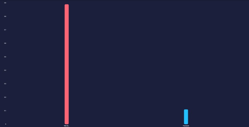 Hackwired – screenshot 4