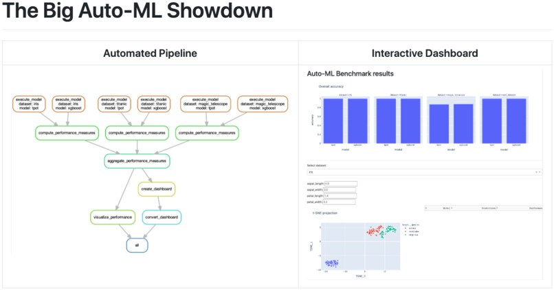 The Big Auto-ML Showdown – screenshot 1