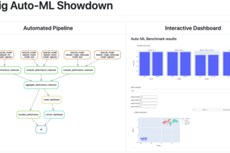 The Big Auto-ML Showdown
