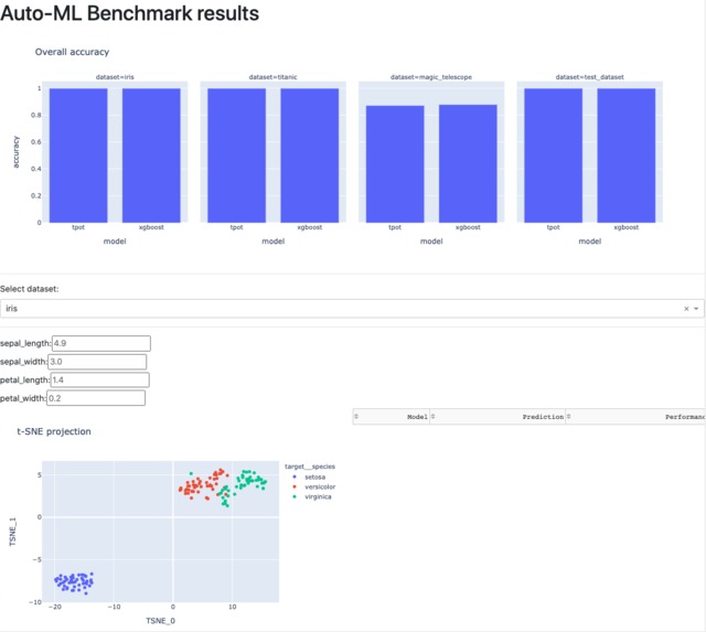The Big Auto-ML Showdown – screenshot 3