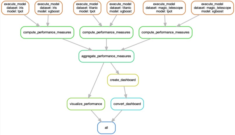 The Big Auto-ML Showdown – screenshot 2